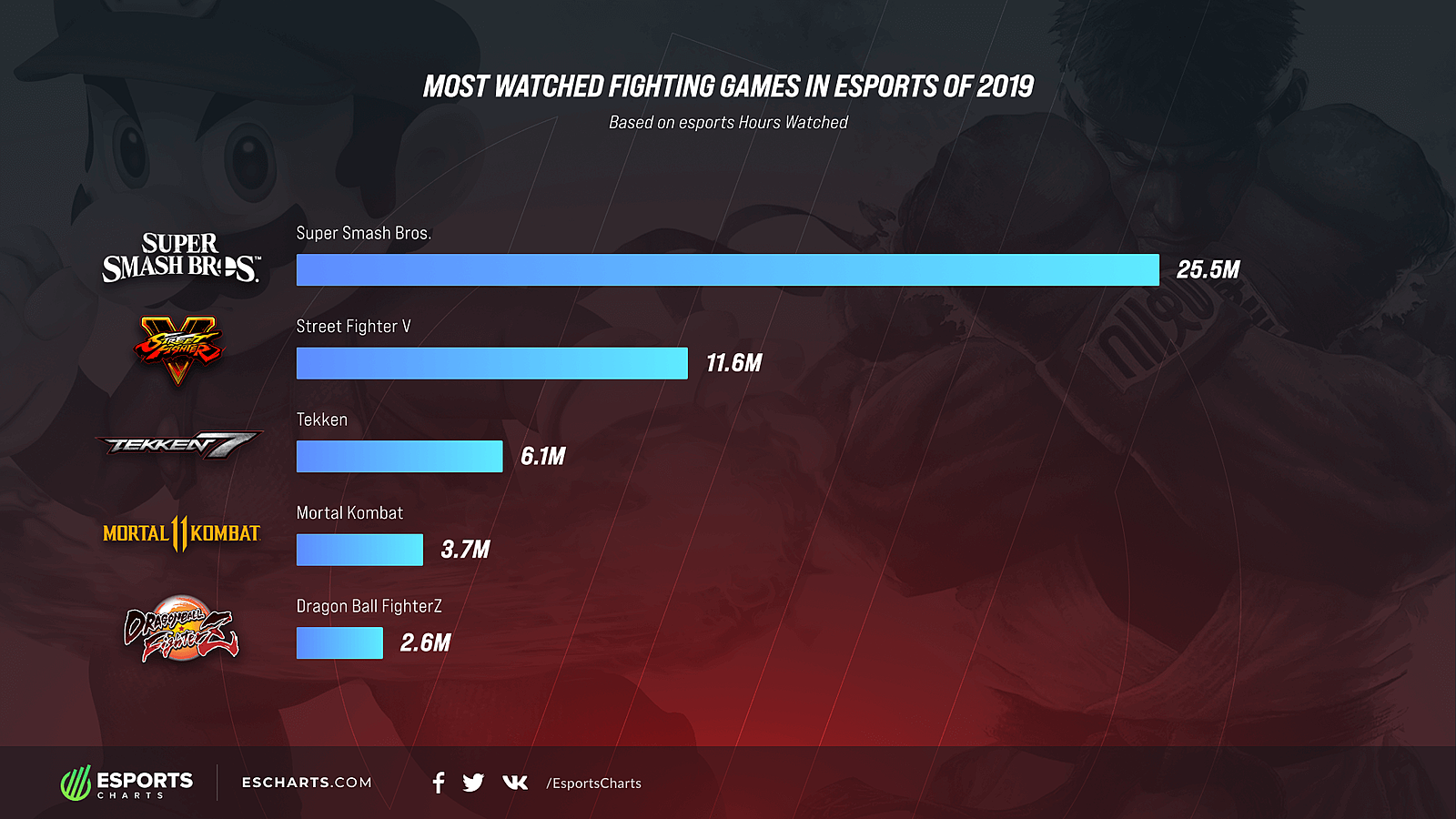 Steam players with most hours фото 110