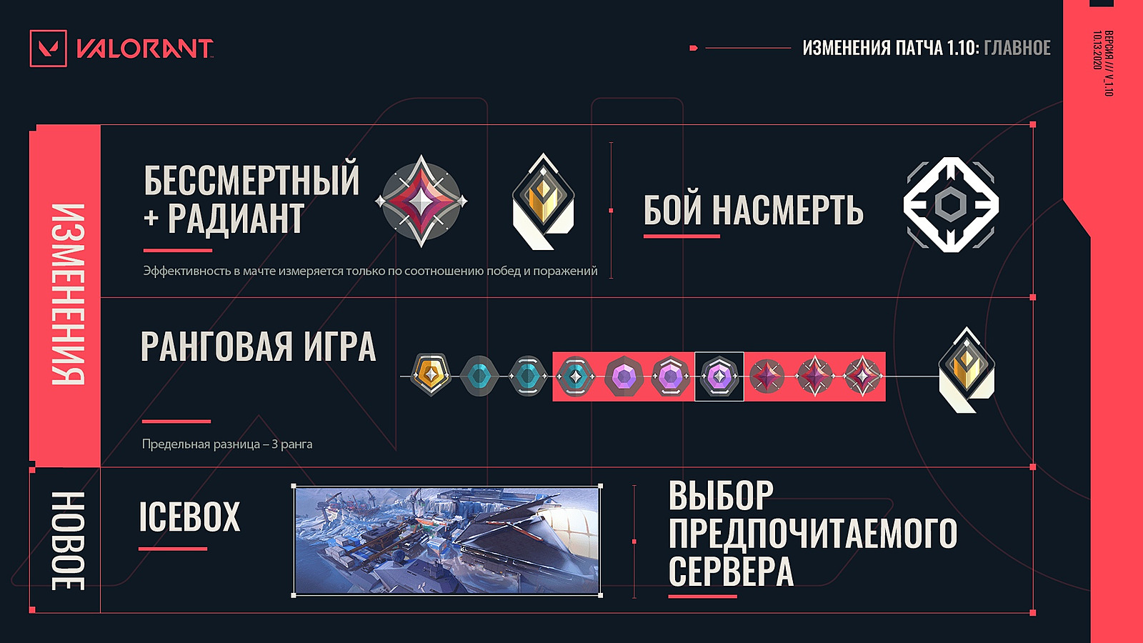 Измененный Deathmatch и ранговая система — патчноут третьего акта Valorant  — Escorenews