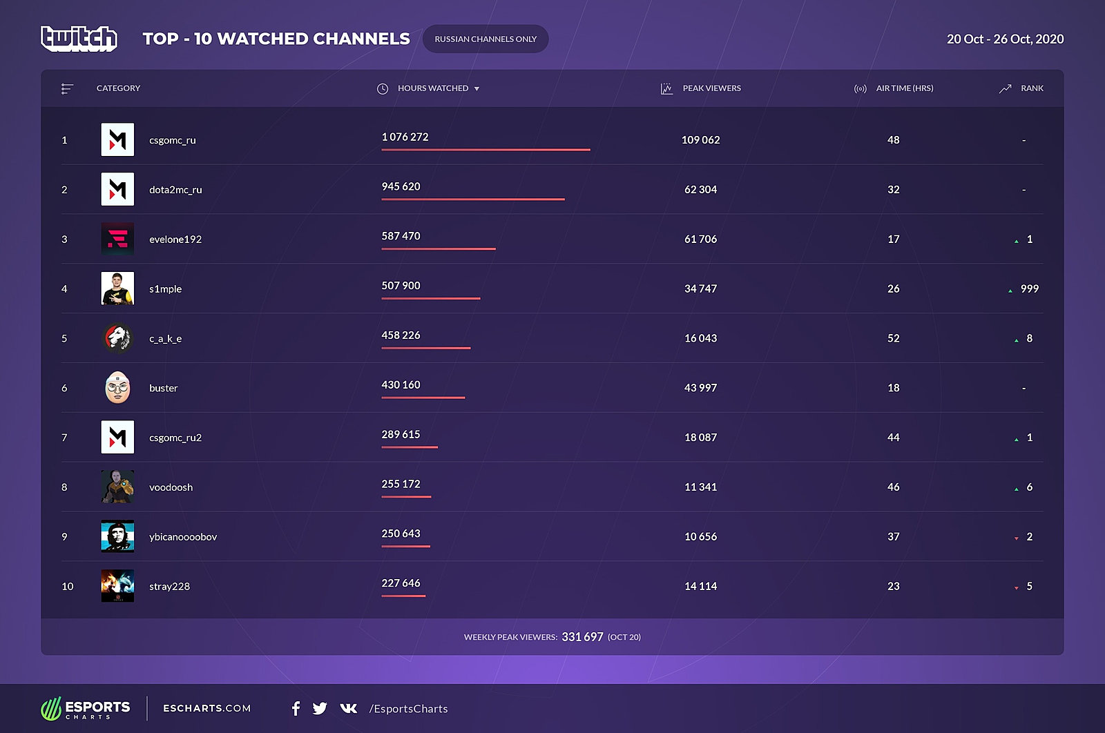 канал twitch dota 2 фото 90