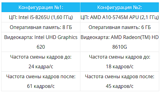 Режим производительности в фортнайте. Режим производительности ФОРТНАЙТ сравнение. Как выключить режим производительности в ФОРТНАЙТ. Как отключить режим производительности в ФОРТНАЙТ. Как включить режим производительности в ФОРТНАЙТ.