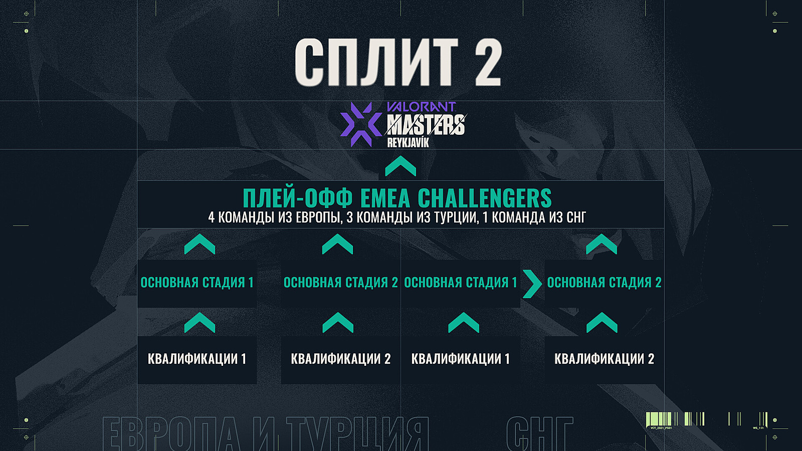 Riot Games изменила правила отбора на Valorant Champions Tour: Masters  Stage 2 — Escorenews