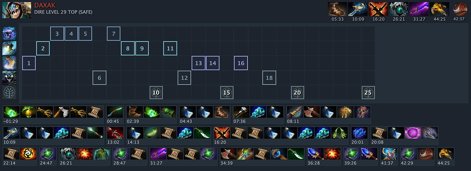 Войд что собирать. Войд что собирать. Войд что собирать. Faceless void dota 2. Войд что собирать.