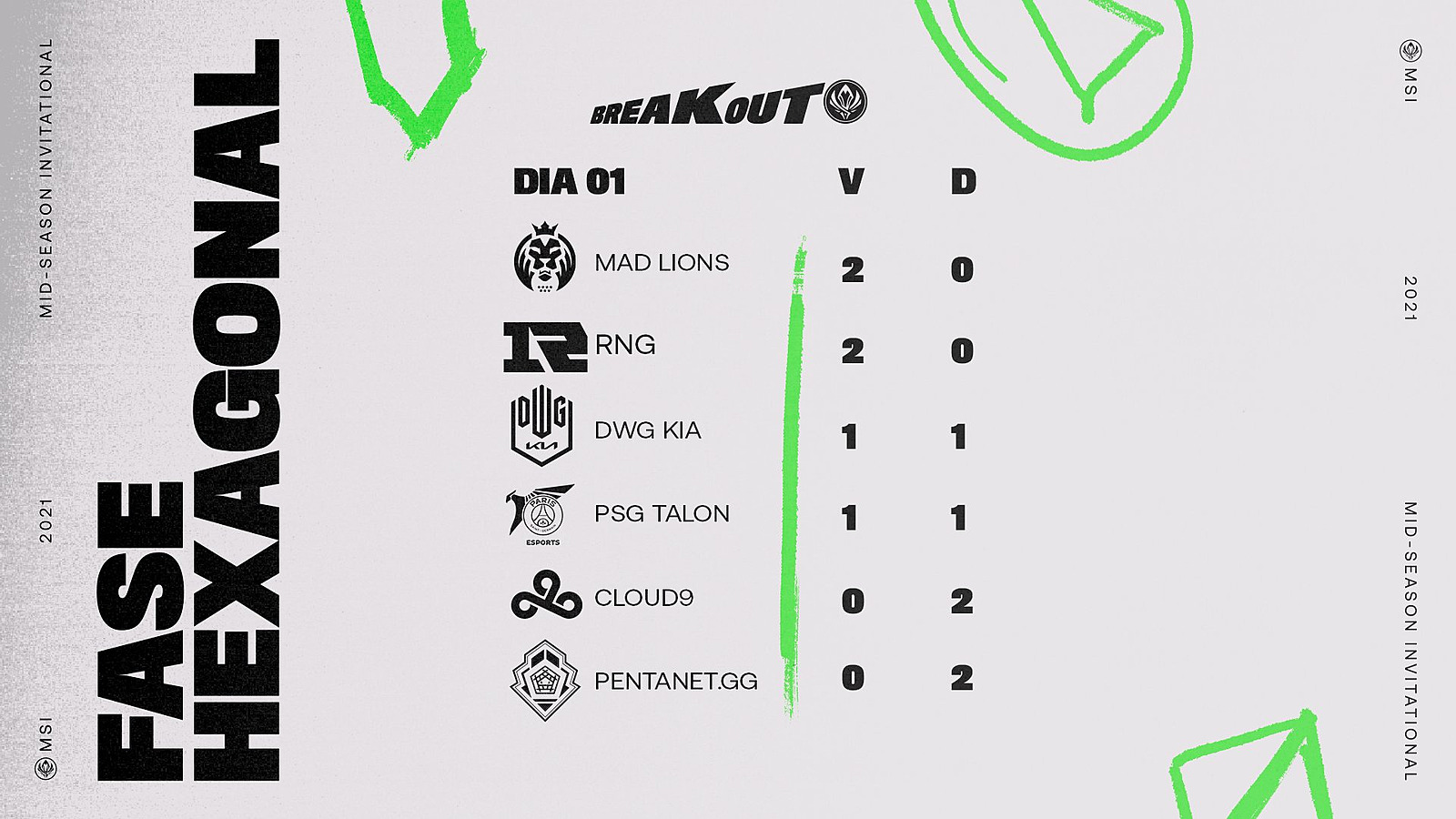 MSI 2022: veja times classificados e calendário de jogos no Hexagonal final