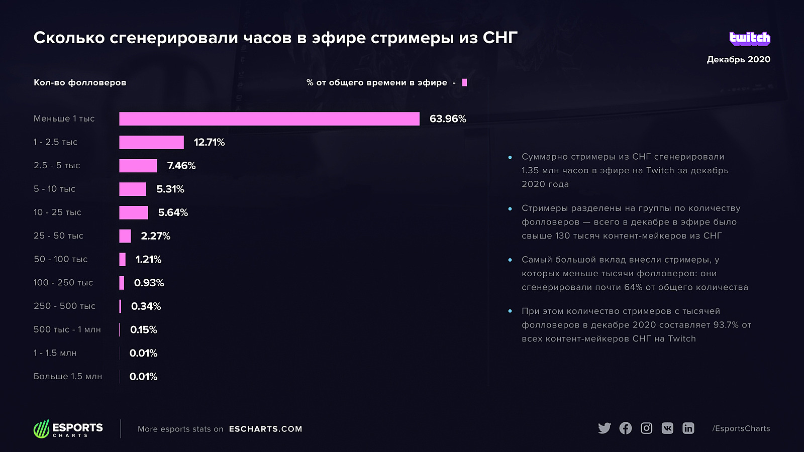 рекорд по онлайну на твиче дота 2 фото 65