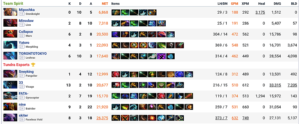 Tundra bb team прогноз. Betboom logo. Tundra bb team прогноз. Тундра эспортс. Тундра эспортс.