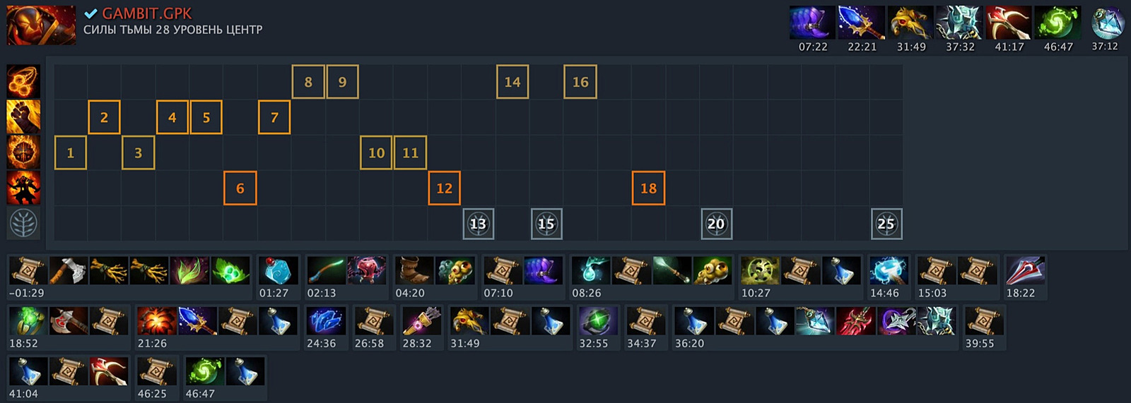 Meta dota tracker. Мидеры дота 2. Герои мидеры дота 2. Лучшие мидеры доты. Лучшие мидеры в доте 2.