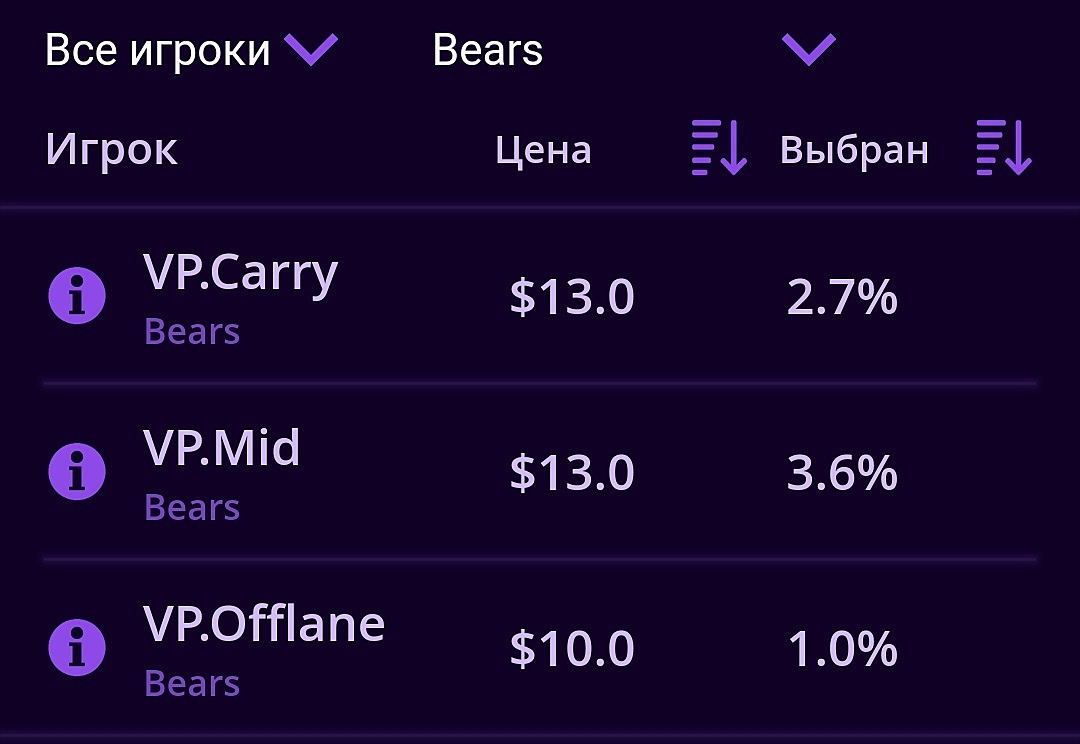 Фэнтези лига дота 2 что это. Смотреть фото Фэнтези лига дота 2 что это. Смотреть картинку Фэнтези лига дота 2 что это. Картинка про Фэнтези лига дота 2 что это. Фото Фэнтези лига дота 2 что это