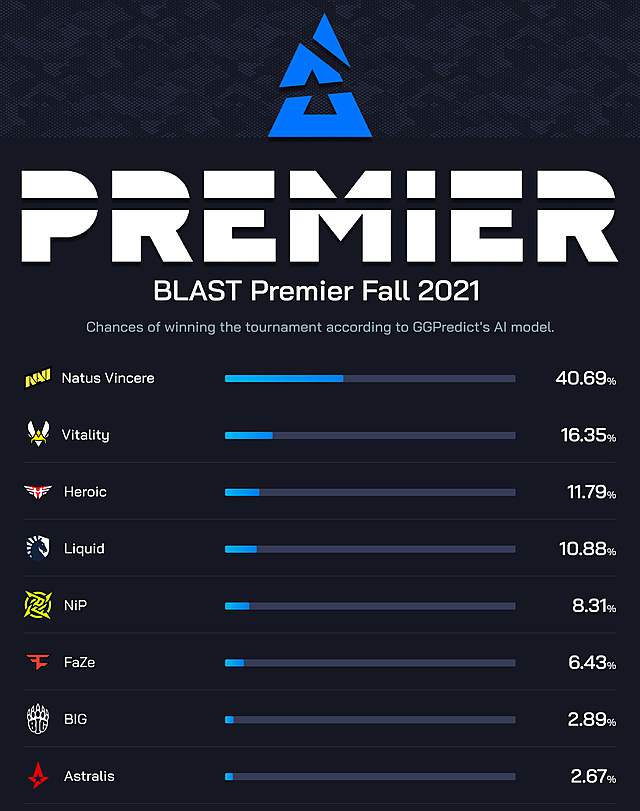 Blast premier spring. Blast Fall Finals 2021. Бласт премьер КС го. Blast Premier 2021. Blast Copenhagen 2021.