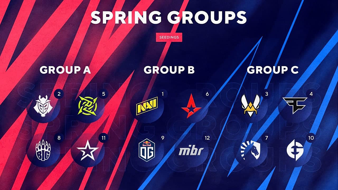 NAVI попали в одну группу с Astralis, MIBR и OG на BLAST Premier Spring  Groups 2022 — Escorenews