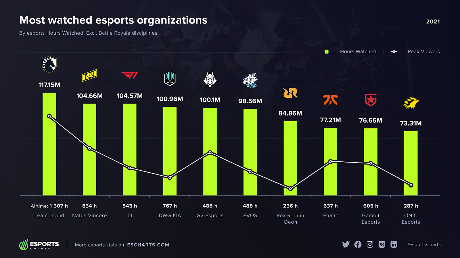 Team rating. Популярность киберспорта. Популярность киберспорта по годам. Популярность киберспорта в мире. Популярные игры в киберспорте.