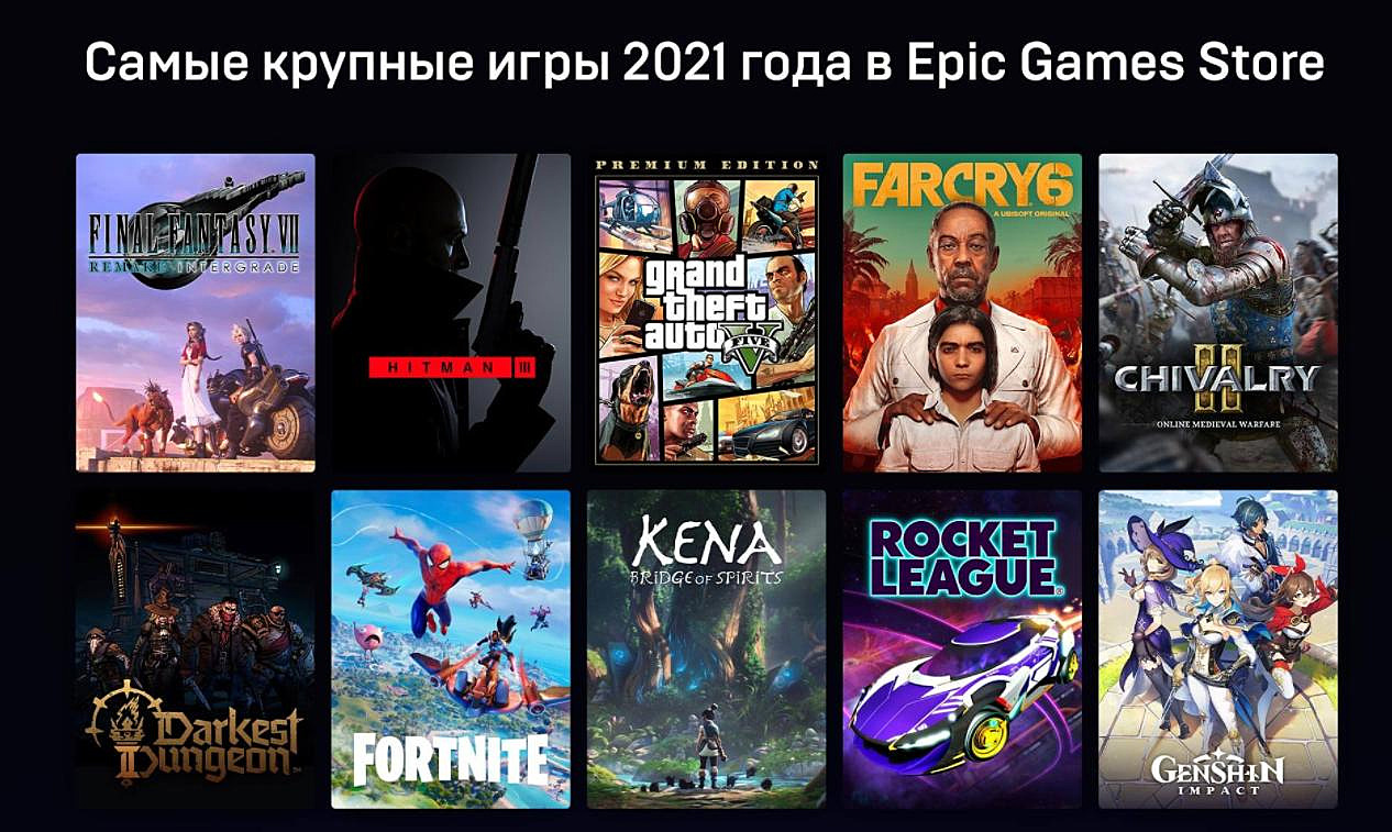 34 миллиона новых пользователей. Epic Games поделилась успехами магазина за  2021 год — Escorenews