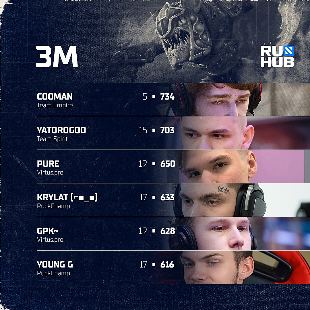 Cis dota 2021 фото 24