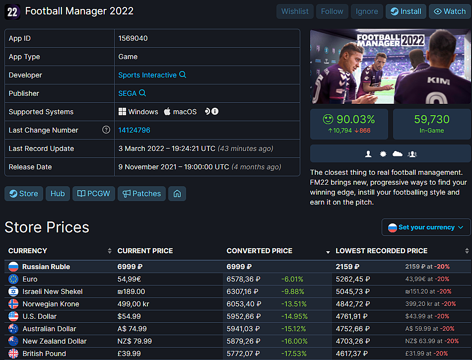 Стоимость Football Manager 2022 в Steam выросла более чем вдвое — до 6999  рублей