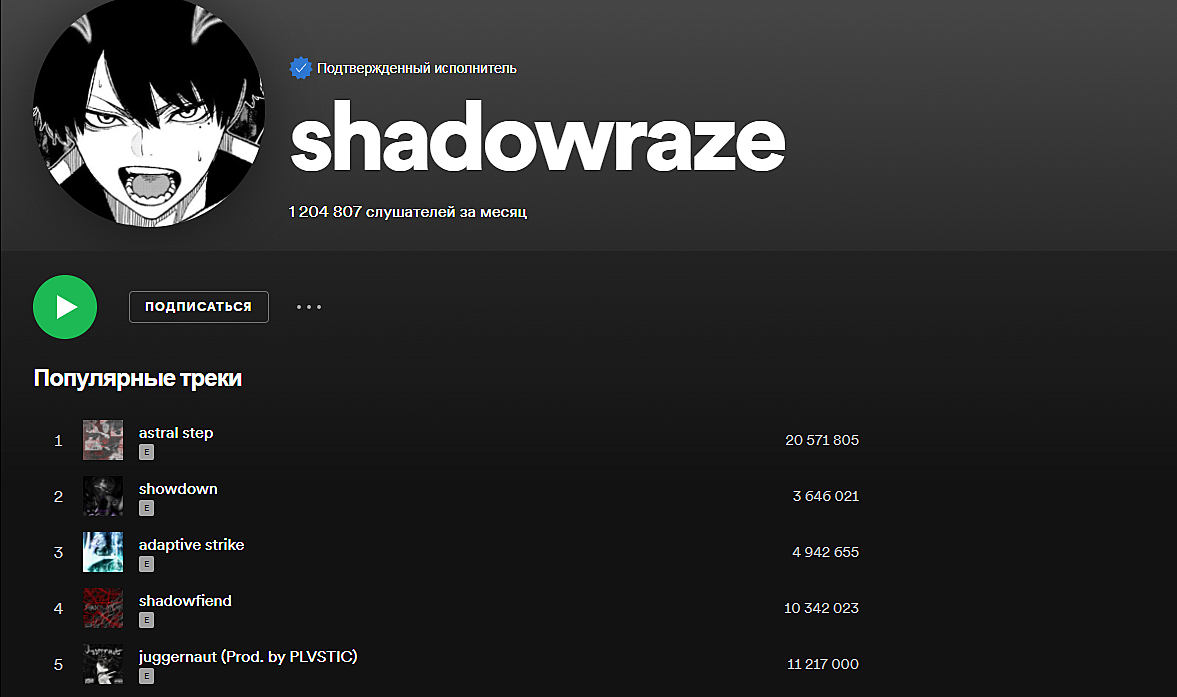 Текст песни спотифай. Shadowraze спотифай. Shadowraze треки. Shadowraze 2022. Ава Shadowraze в Spotify.