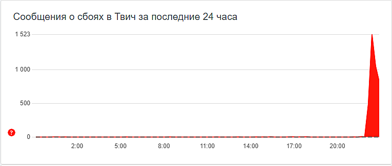 Не работает твич на телефоне 1 сентября