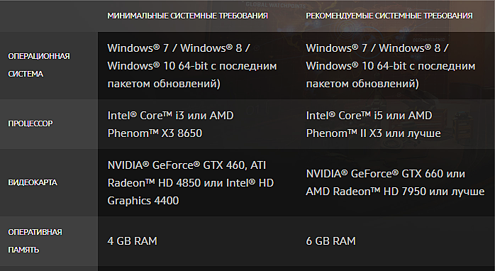 Кого добавляли в овервотч. Минимальные требования overwatch. Overwatch системные требования. Overwatch 2 системные требования. Овервотч 2 системные требования для пк.
