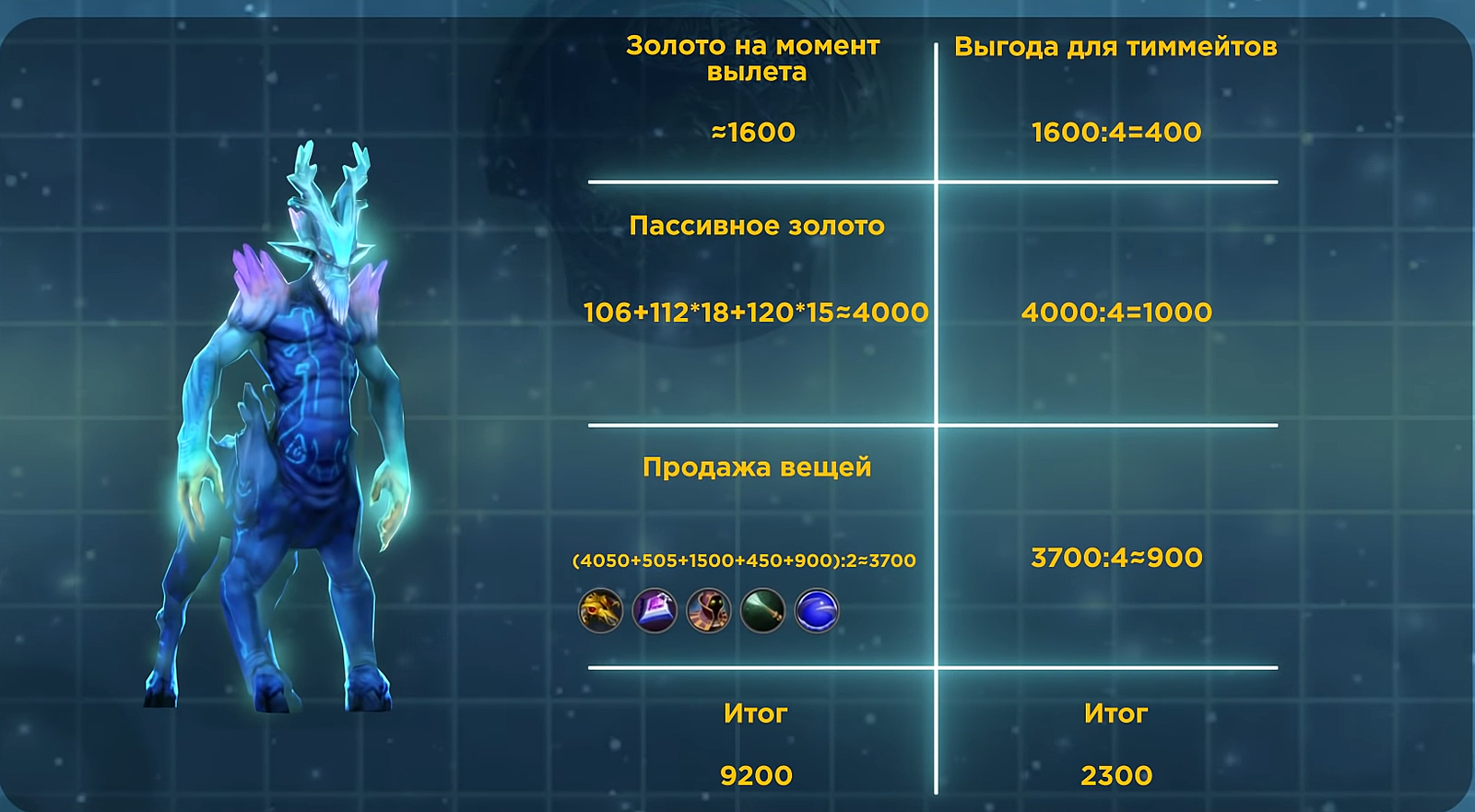 Maelstorm обнаружил неочевидное преимущество при игре 4 в 5 в Dota 2 —  Escorenews