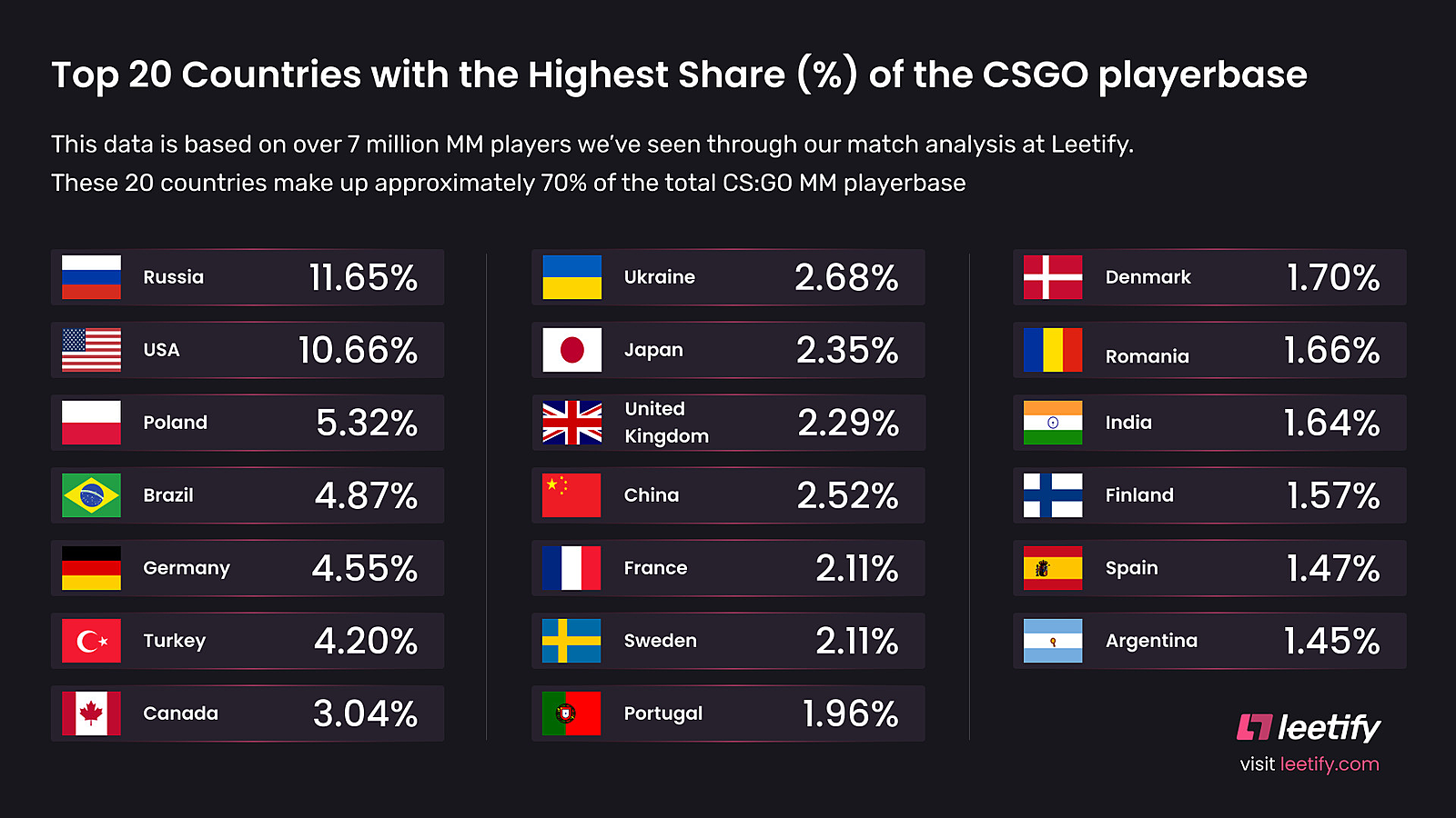 26 тысяч человек поддержали инициативу об отключении CS:GO и Dota 2 в  России — Escorenews