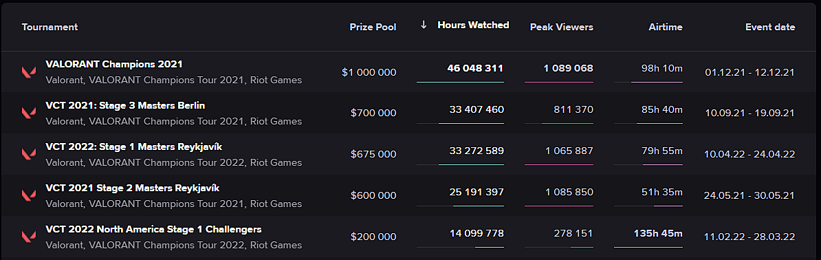 LOUD vs Optic Gaming Prediction