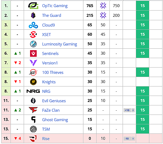 VCT Masters Tokyo 2023: VALORANT scores, schedule, and format - Dot Esports