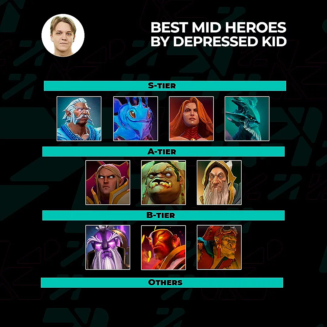 Dota 2 Hero Tier List (July 2022)