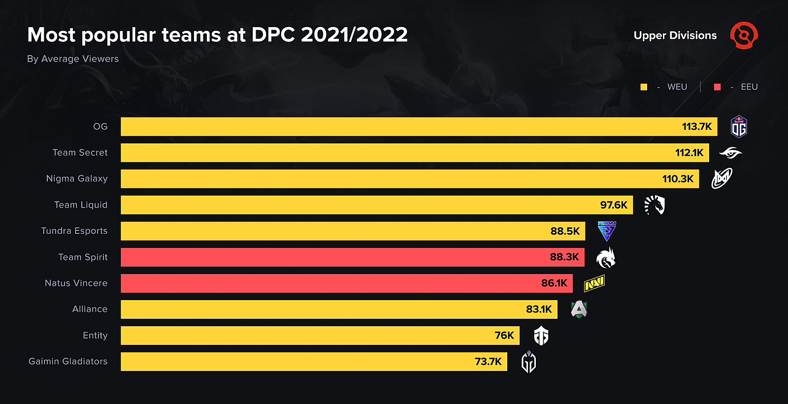 Top dota teams фото 39