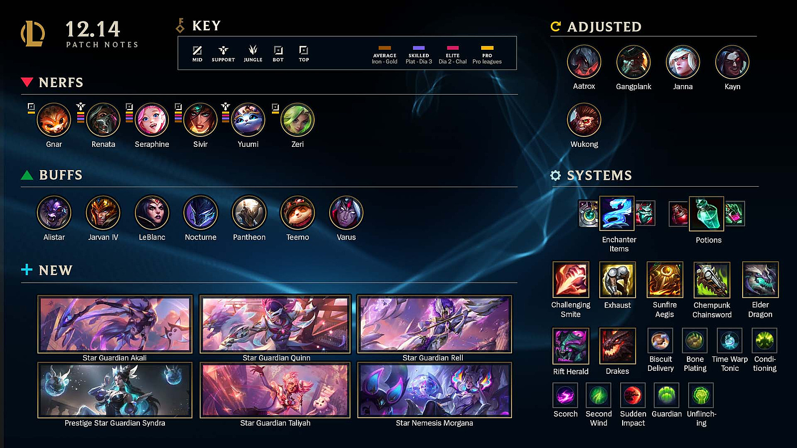 League of Legends Patch 12.23 Overview