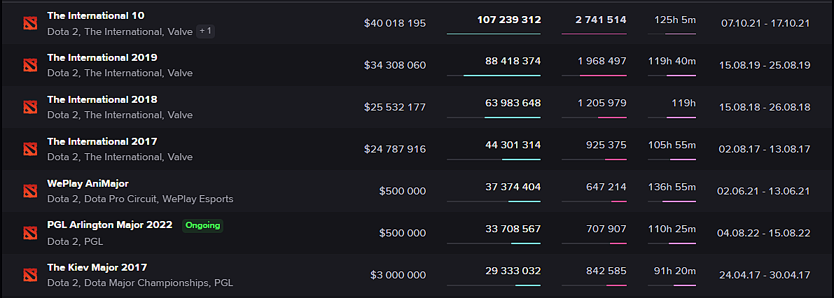 ESL Production is so much better than PGL : r/DotA2