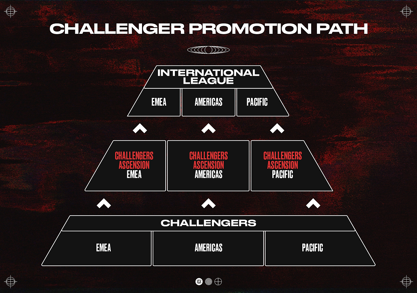 All VALORANT partnership teams in the 2023 VCT international