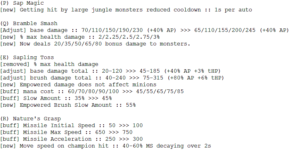 LoL patch 12.17: Why Maokai jungle is now his best role