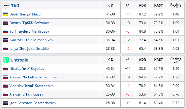 Org matches