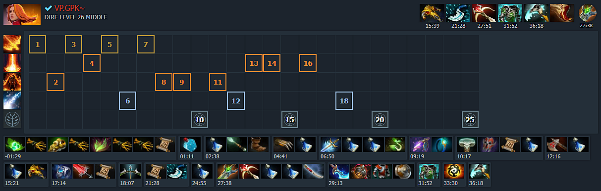 Лучшие мидеры дота 2. Тир лист мидеров дота 2 7.35d. Тир лист ММР В доте. Закуп на Лину.