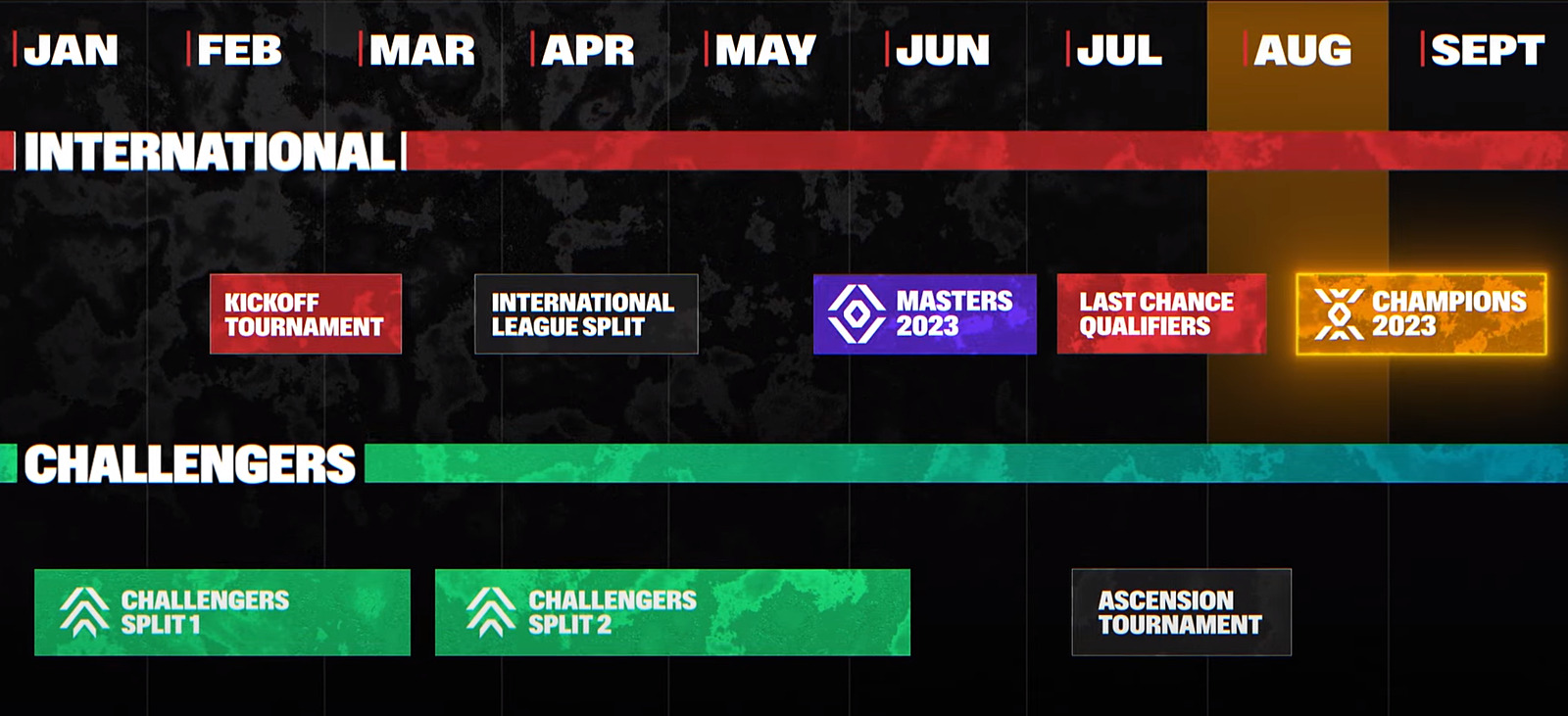 VALORANT Masters 2023 Tokyo dates and slots announced with 2 slots for  China, VALORANT Esports News