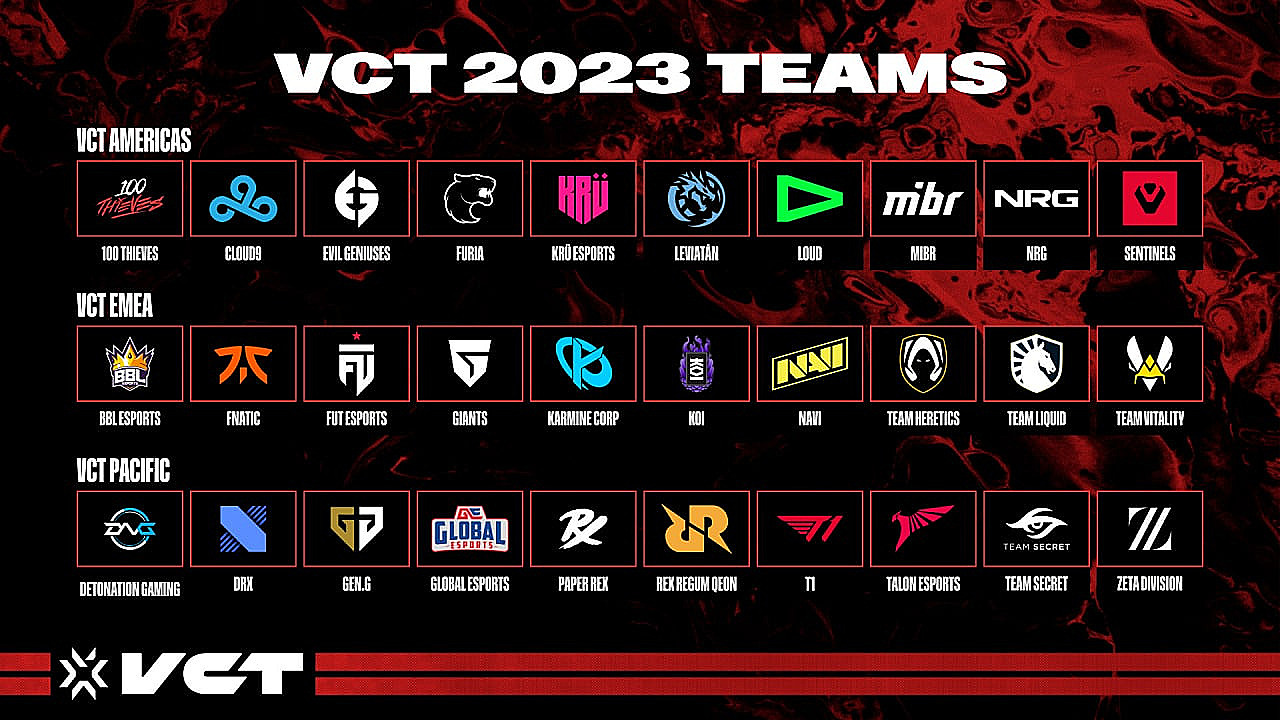 All teams in Valorant franchising leagues are announced. Full VCT 2023