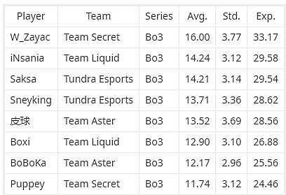 Фанфики дота 2 и фэнтези лига. Dota 2