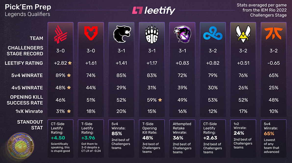 Legends Stage Pickems - Blast Paris Major 2023 