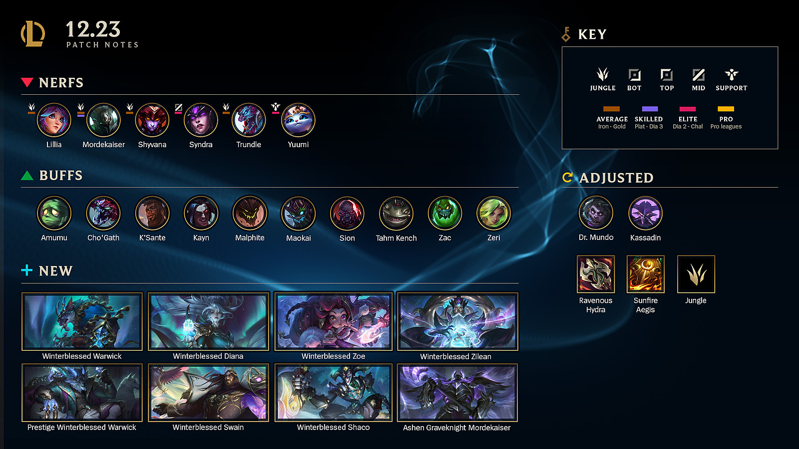 Kassadin ARAM Build 13.24 - Runes & Items - LoL