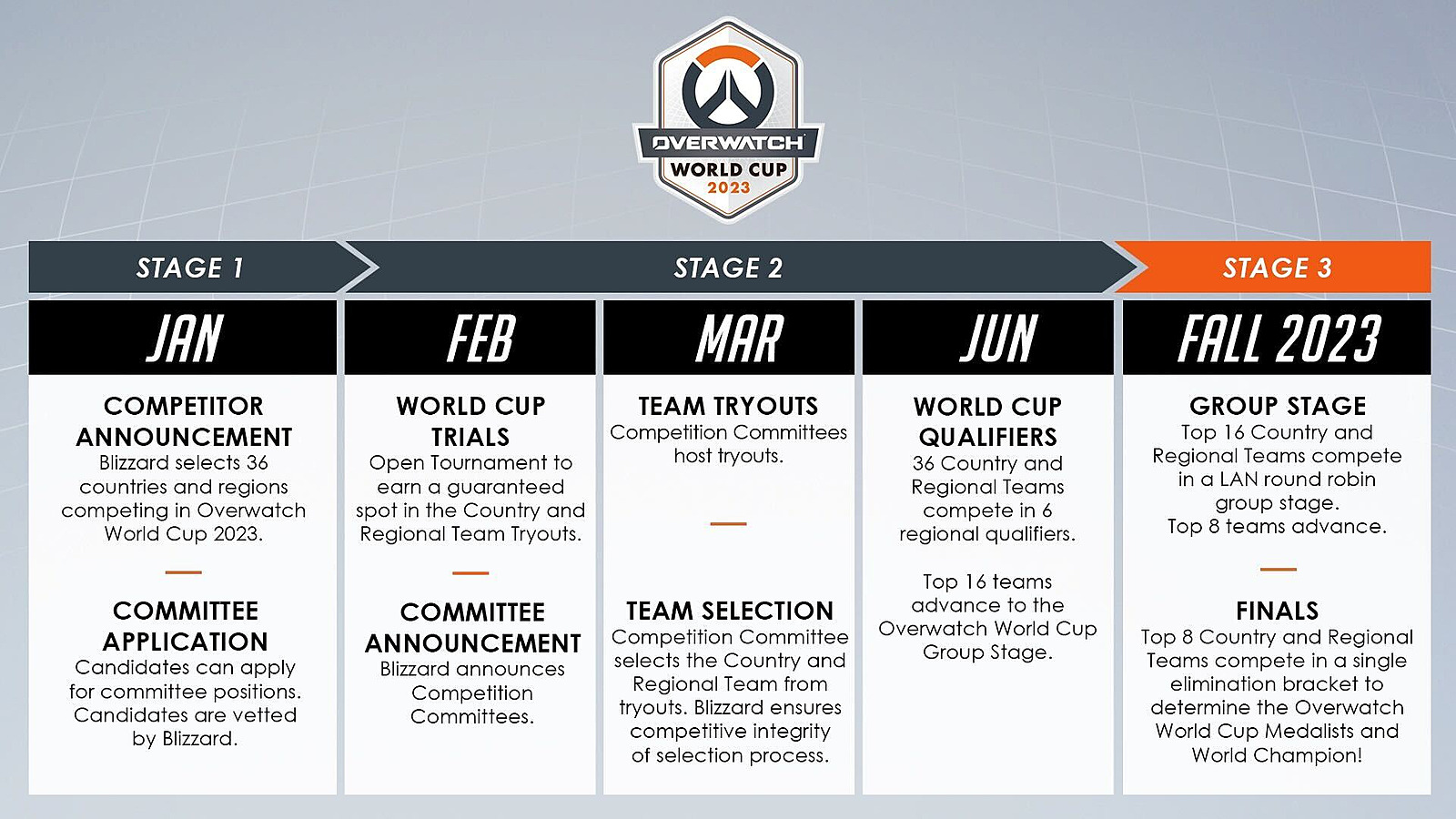 Overwatch World Cup Prediction