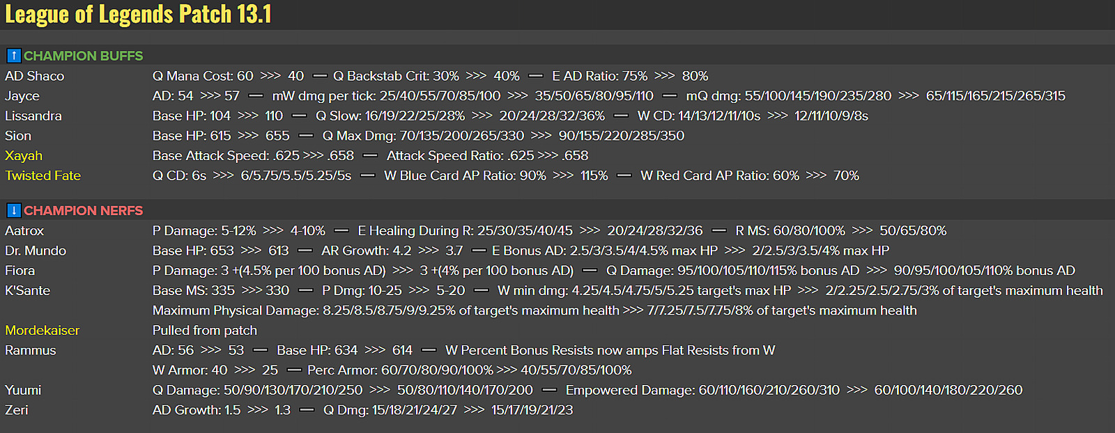 LoL Patch Schedule for 2023 