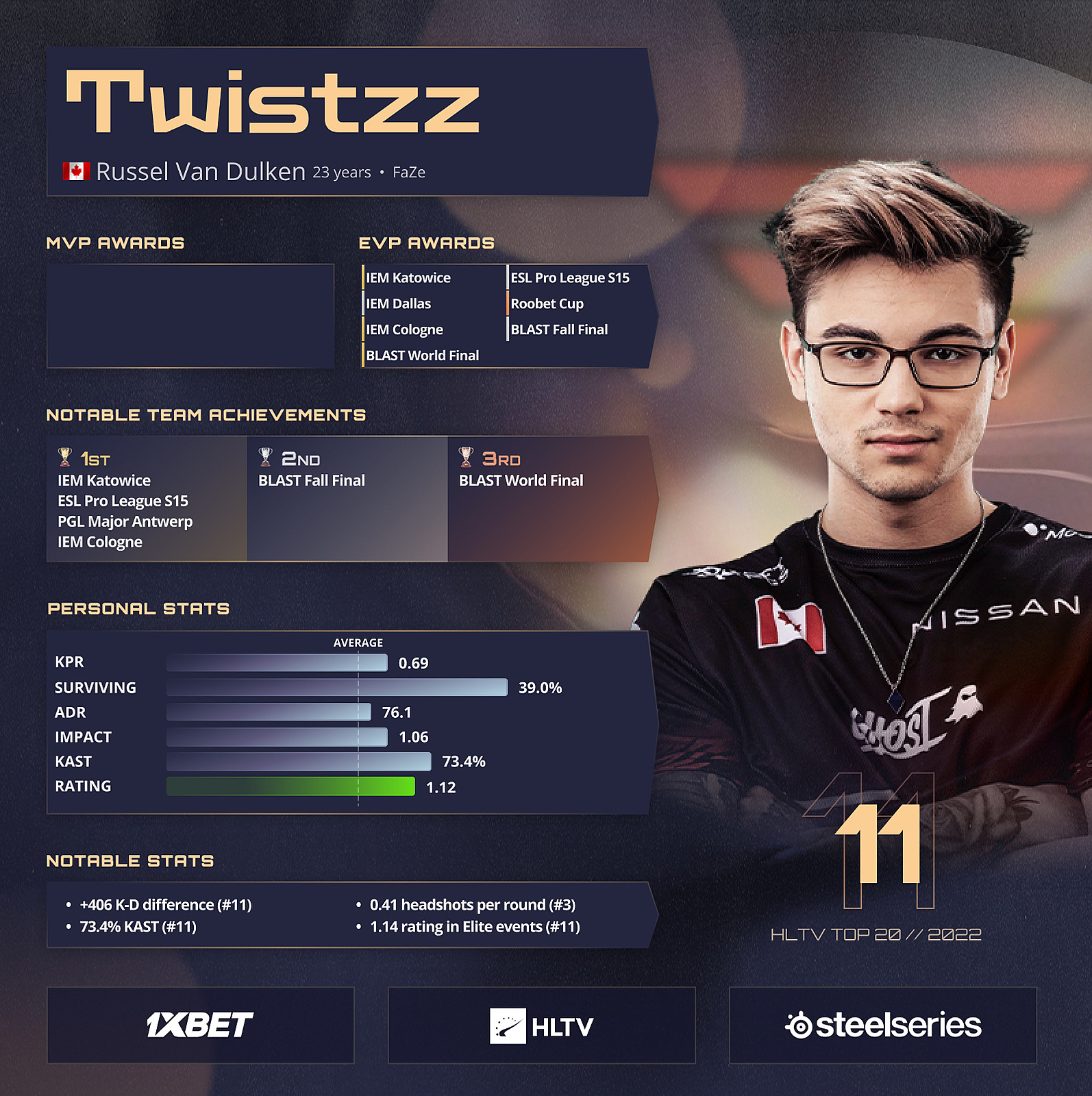 Twistzz steam profile фото 55