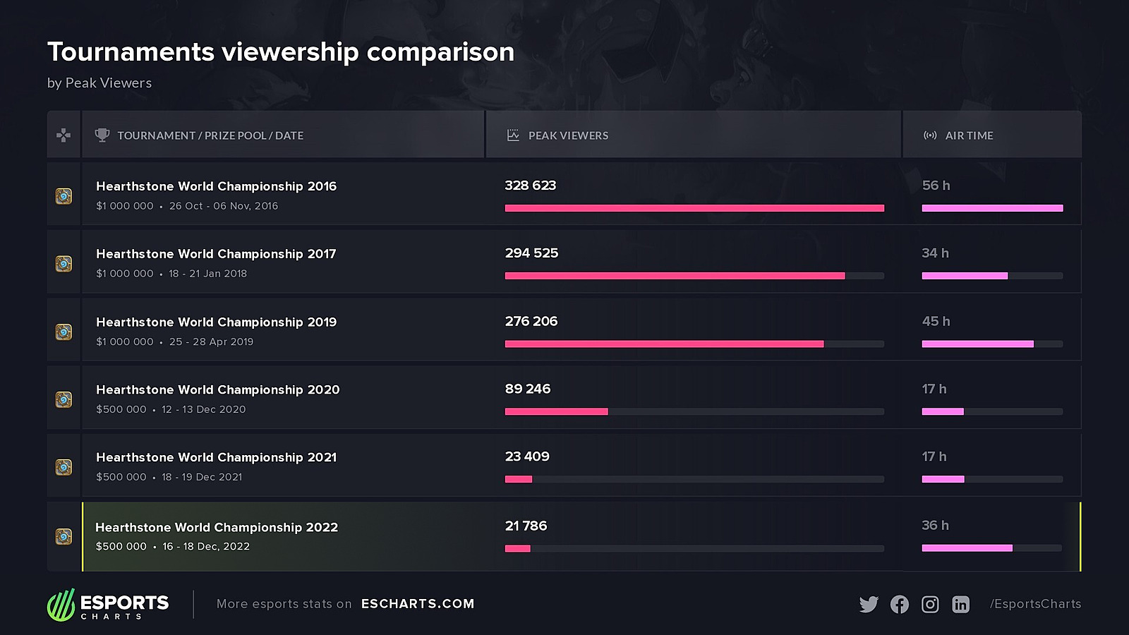 Dota prize pool tracker фото 114