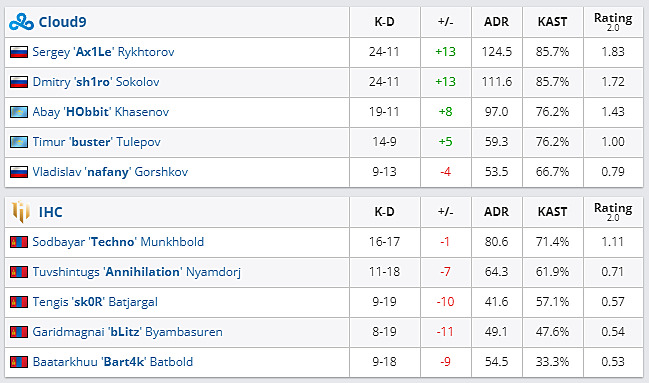 L ence 2023. Buster cloud9. Cloud9 2023.