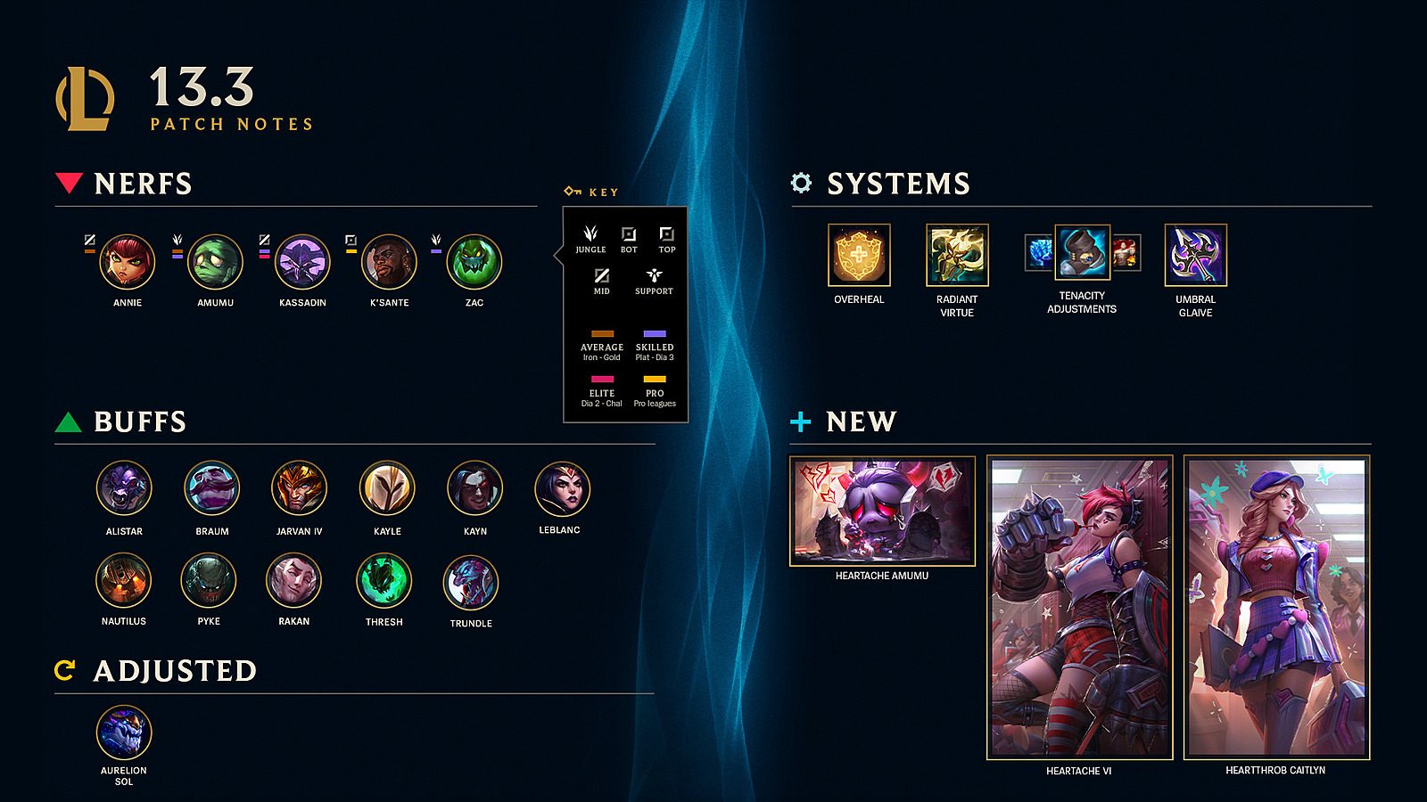 League of Legends Patch 13.24 Notes