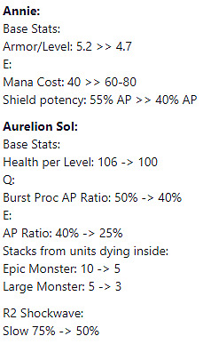 LoL Update 13.4 PBE Patch Notes (All Buffs and Nerfs)