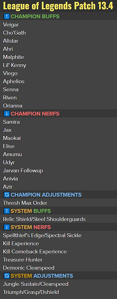 League of Legends 13.4 Patch Notes