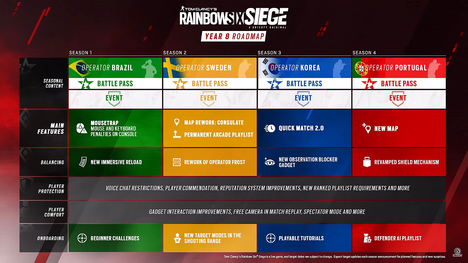 Rainbow six siege ошибка записи на диск steam фото 37