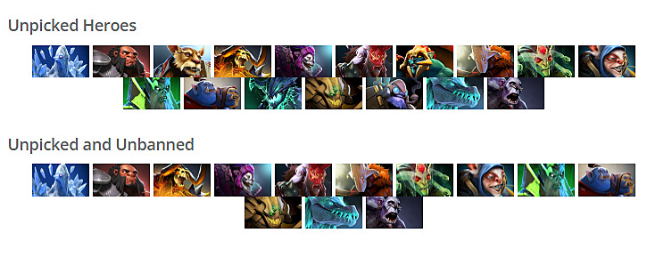 5 most unpicked heroes in Dota 2 The International 2023