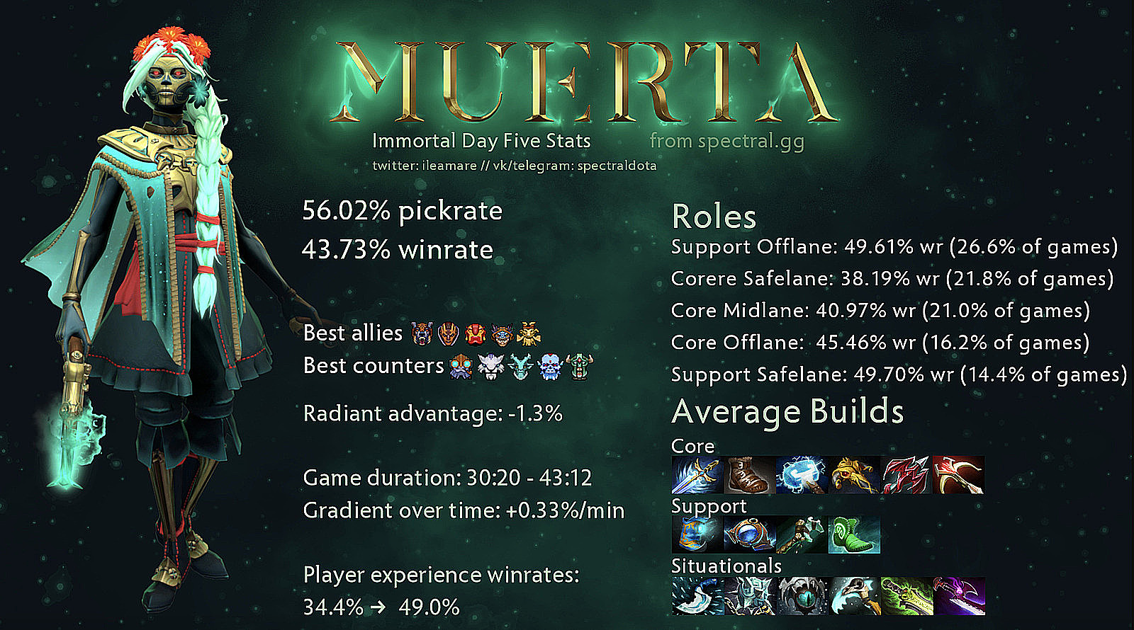 All items build in dota фото 49