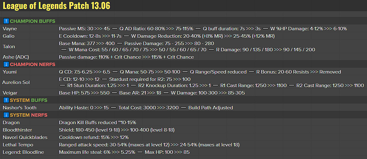 League of Legends patch 13.1 preview ARAM balance updates: Zeri