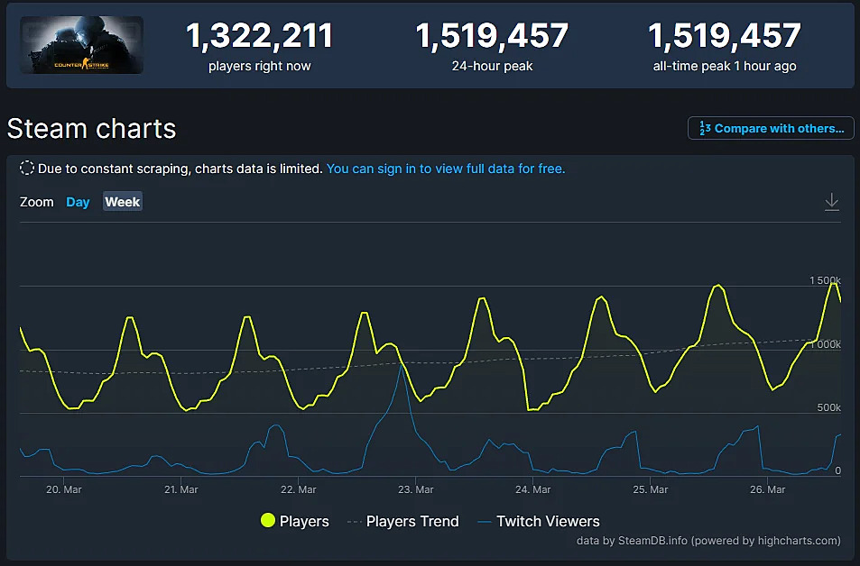 Holomento Steam Charts & Stats